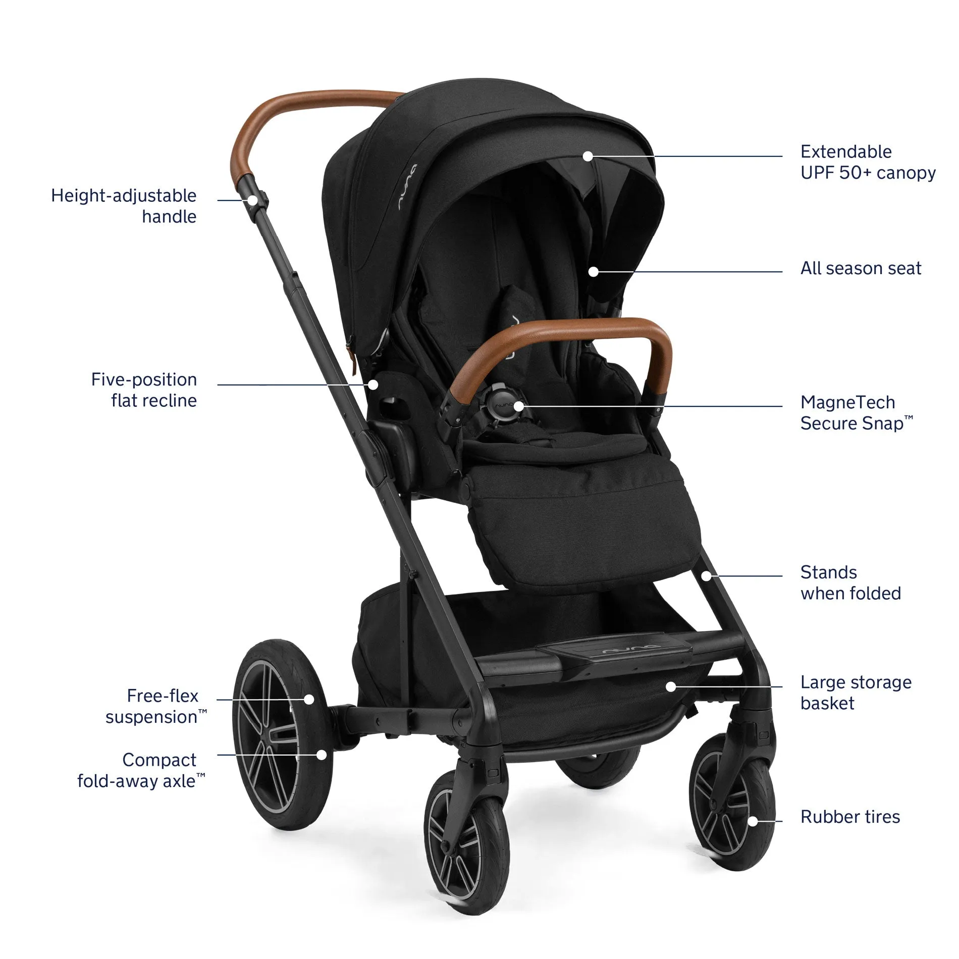 Nuna MIXX Next Stroller and PIPA Aire RX Car Seat Travel System